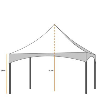 Location tente Garden 5x5m 34 Hérault 30 Gard 11 Aude 66 Pyrénées Orientales 12 Aveyron