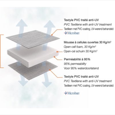 Toile Textilene Microban molletonnée SUNSET CONFORT Grosfillex