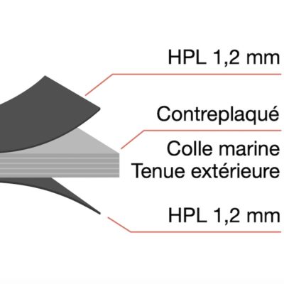 Plateau EXTERIOLIT Grosfillex composants